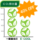 CO2排出量：一般蛍光灯に比べて40%OFF