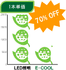 1本当たりの単価：LED照明に比べて70%OFF