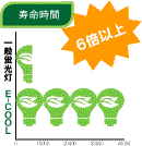 寿命時間：一般蛍光灯に比べて6倍以上